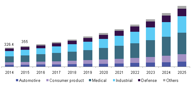 injection molding market