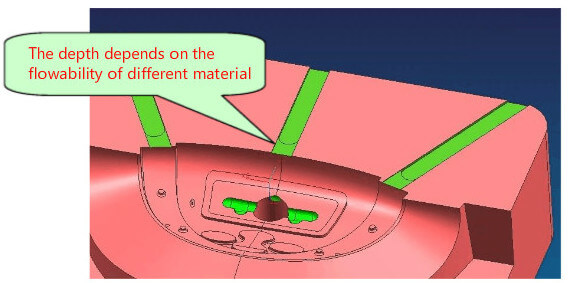 mold venting depth mold venting depth