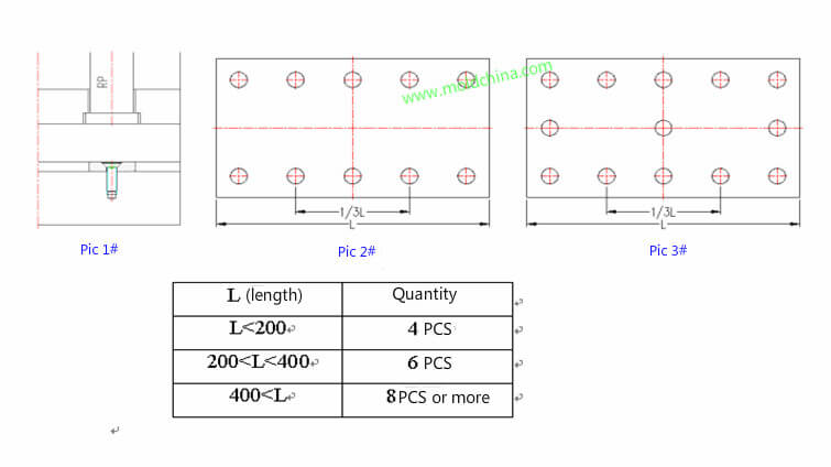 The quantity of stop pin designing The quantity of stop pin designing