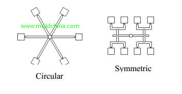 mold layout design mold layout design