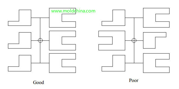 mold layout design mold layout design