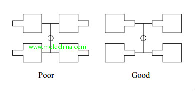 mold layout design mold layout design