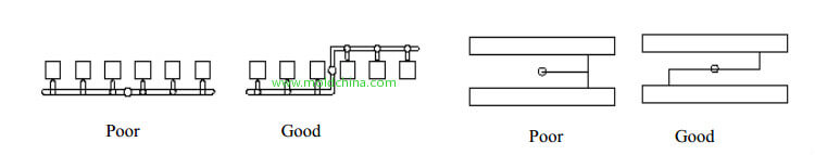 mold layout design mold layout design