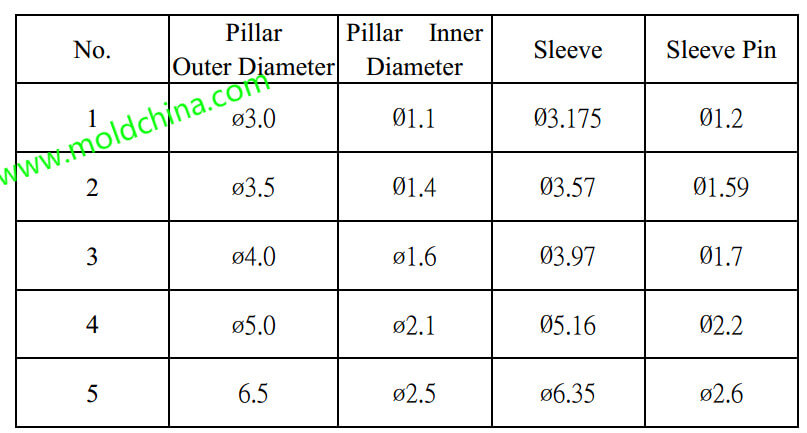 Ejector sleeves application Ejector sleeves application
