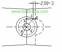 sliders stroke