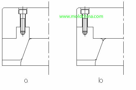 the wedge for sliders in plastic injection mold