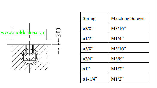 sliders spring