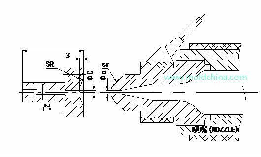 the sprue bushing and injection nozzle the sprue bushing and injection nozzle