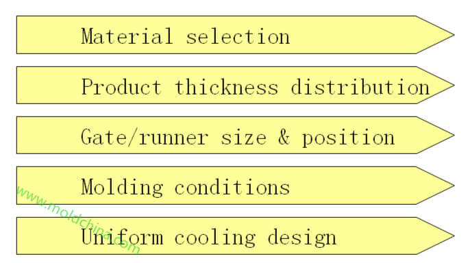 the causes of warpage injection molding defects the causes of warpage injection molding defects