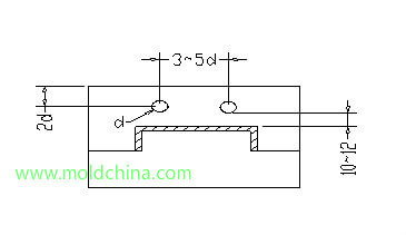 mold cooling mold cooling