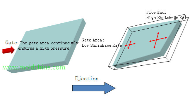 Warpage injection molding defects Warpage injection molding defects
