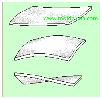 Warpage injection molding defects Warpage injection molding defects