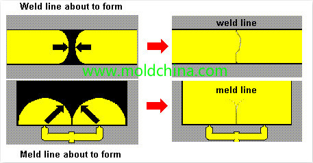 welding lines plastic injection molding defects welding lines plastic injection molding defects