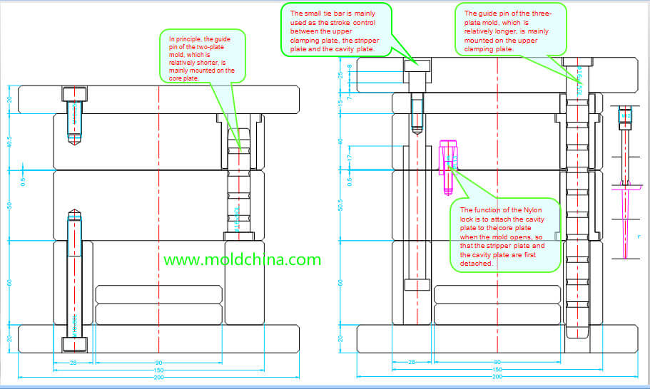 The structure difference between 3 plates mold and 2 plates mold