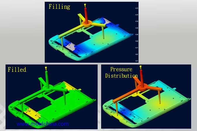 moldflow analysis on three plate mold