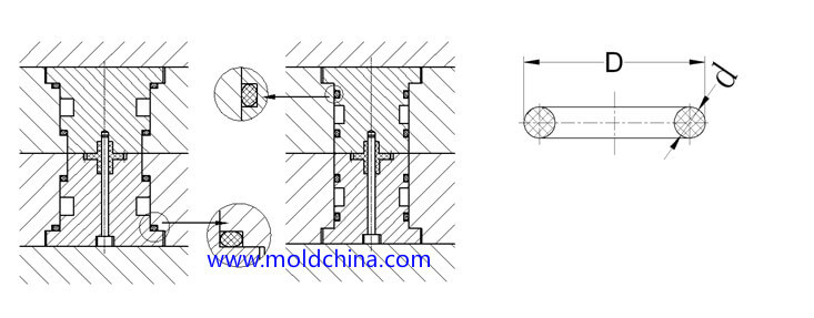 injection mold cooling and o-ring injection mold cooling and o-ring