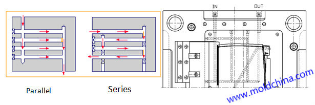 injection mold cooling in types of parallel and series injection mold cooling in types of parallel and series