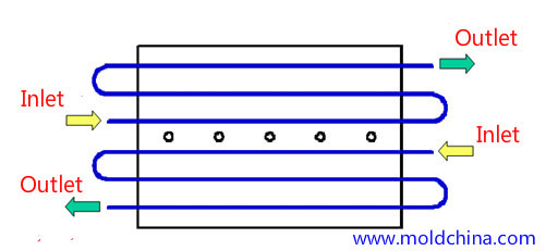 injection mold cooling line injection mold cooling line