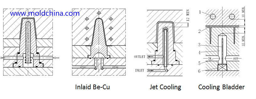 injection mold cooling special types injection mold cooling special types
