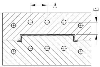 mold cooling location mold cooling location